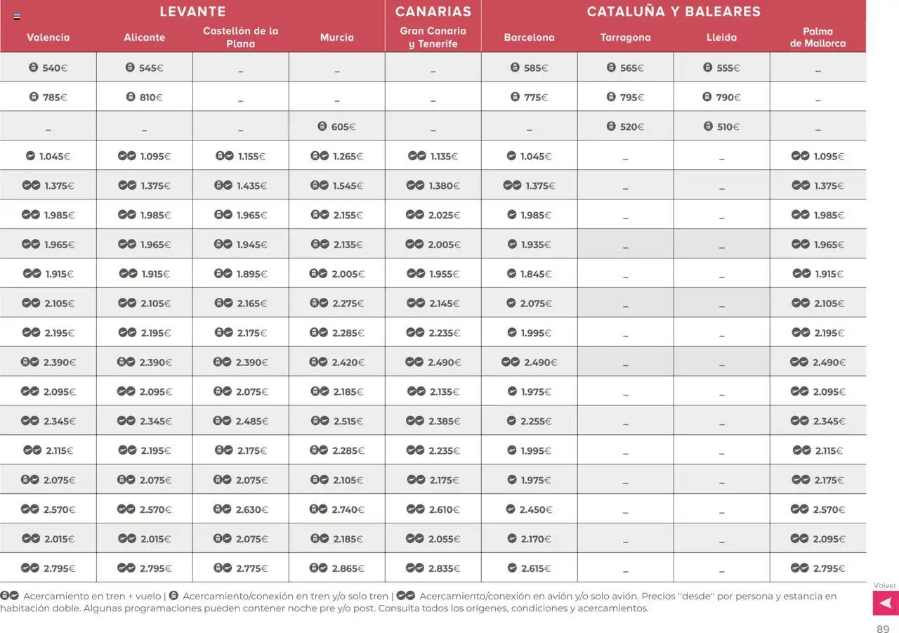 Viajes El Corte Inglés Circuitos exclusivos │ válido desde el 01.05.2025 | Página: 89