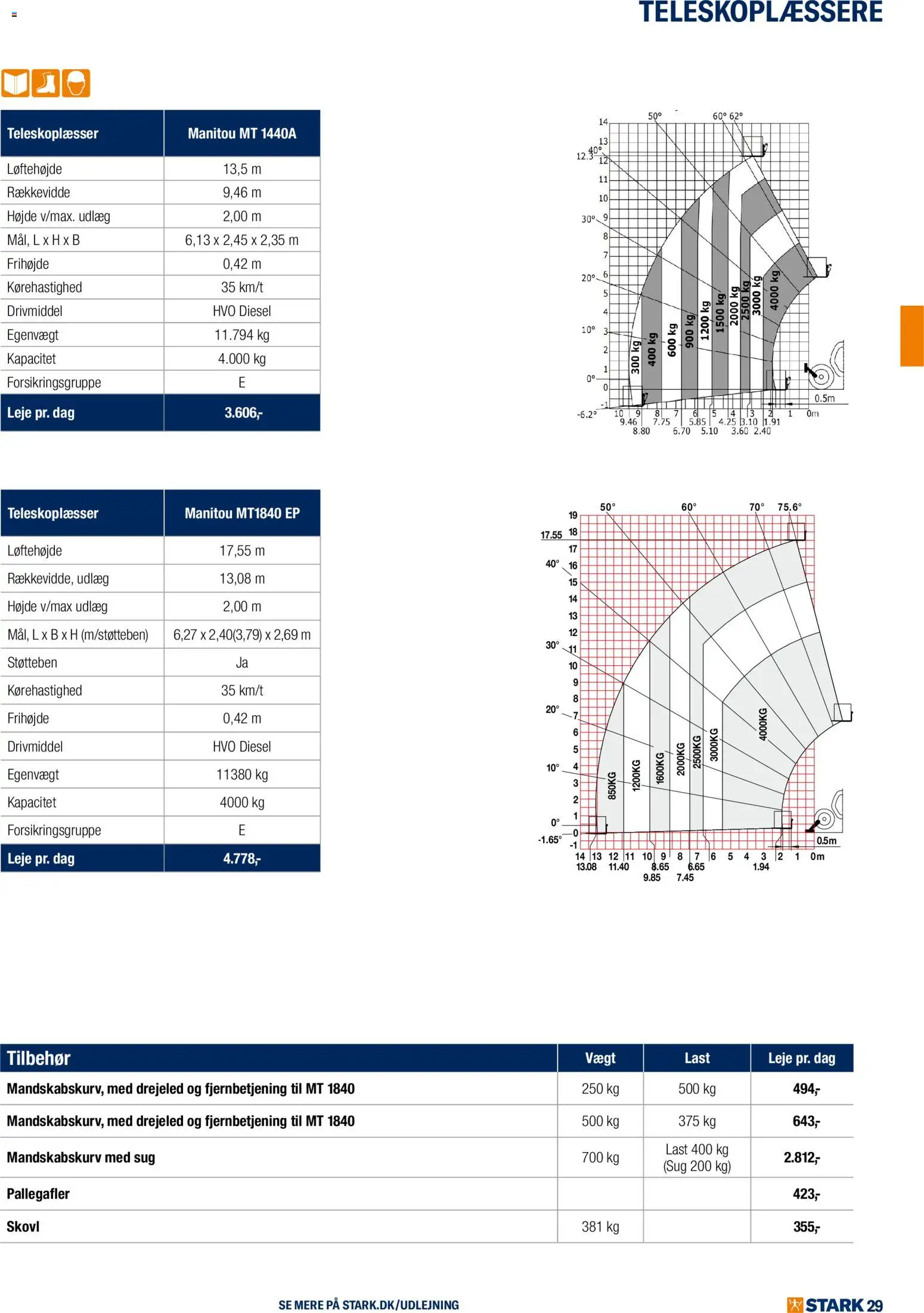 Stark tilbudsavis – gyldig fra 01.01.2026 | Side: 29