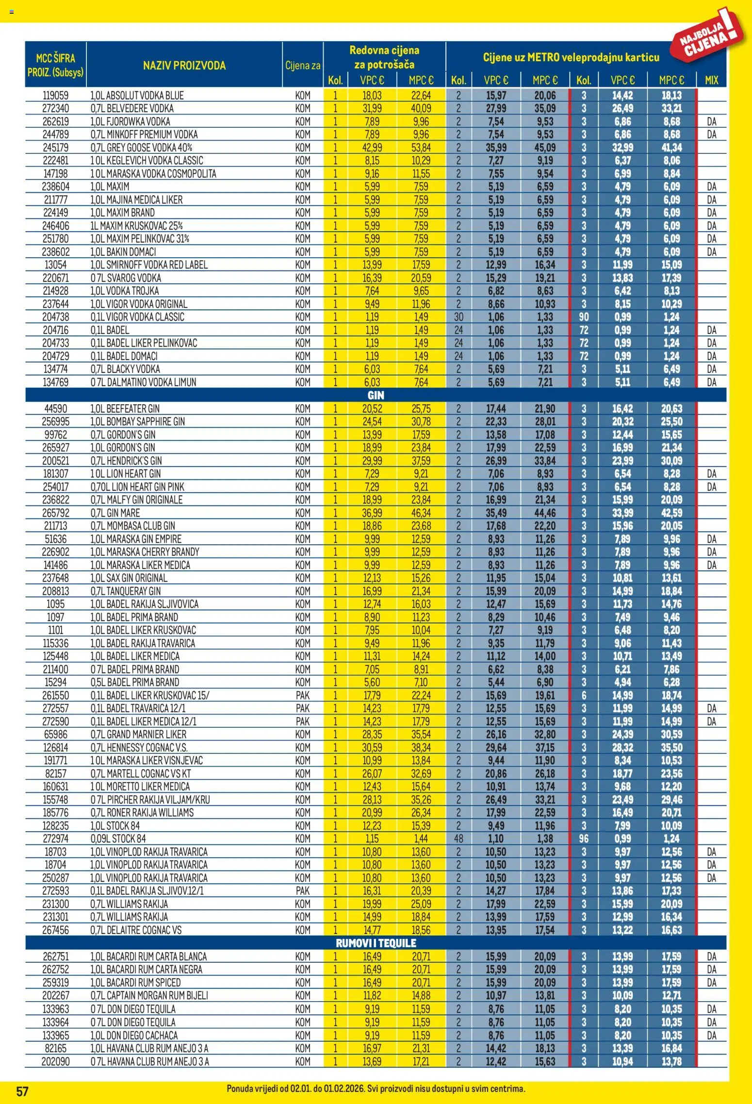 Metro katalog | vrijedi od 02.01.2026 | Stranica: 57 | Proizvodi: Red Label, Gin, Rakija, Vodka