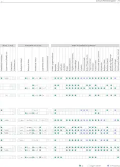 TUI airtours Katalog  Familie 2025/26 ab 01.11.2025 gültig | Seite: 71