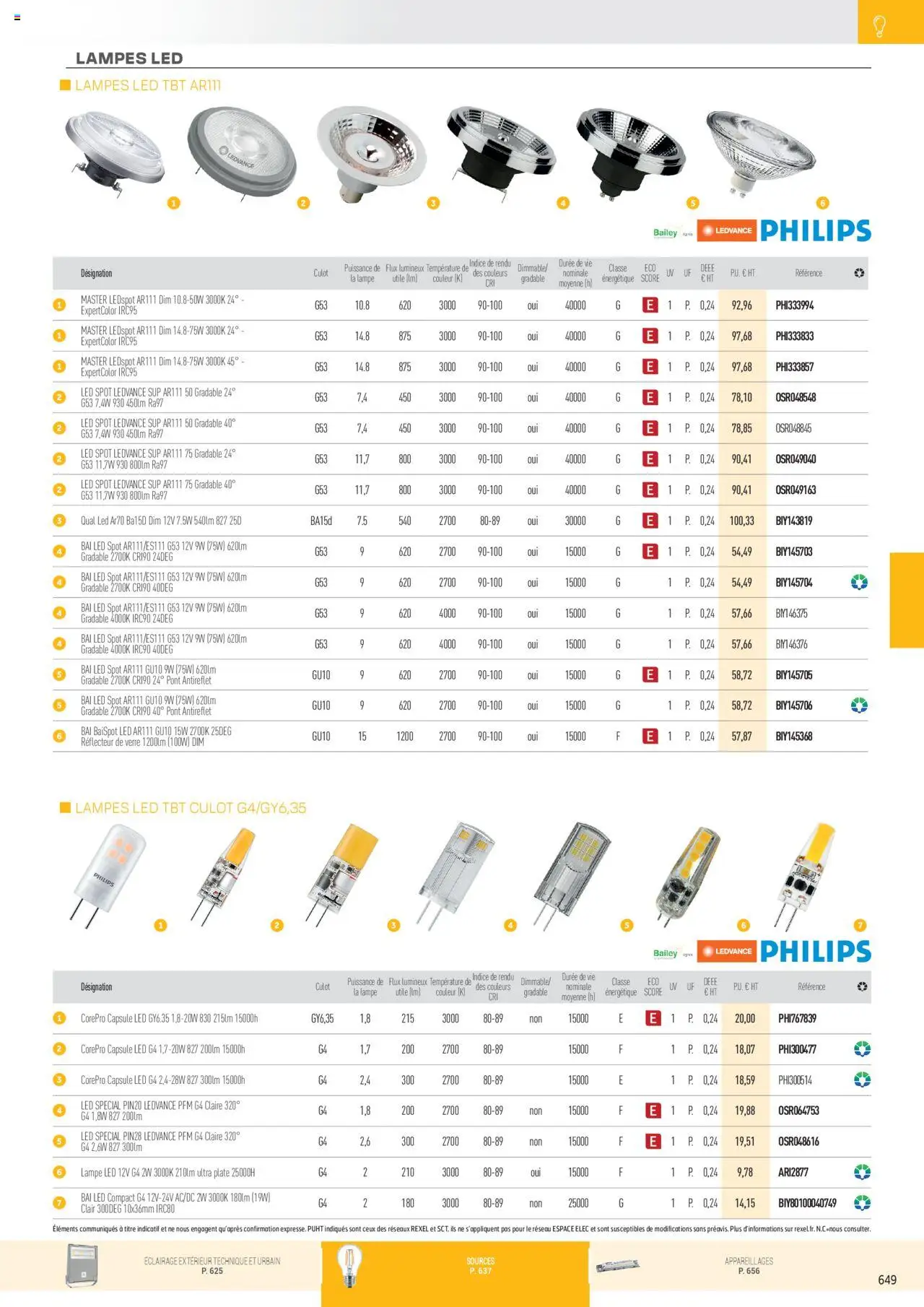 | Page: 145 | Produits: lampe LED, Lampe