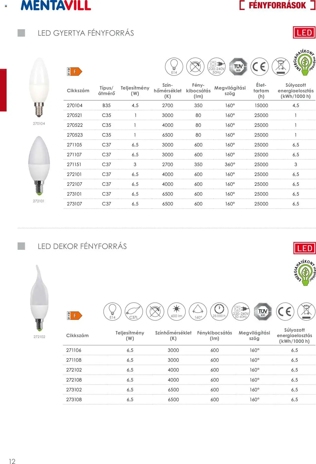 Mentavill akciós ujság - amely érvényes a következő dátumtól: 02.04.2026 | Oldal: 14