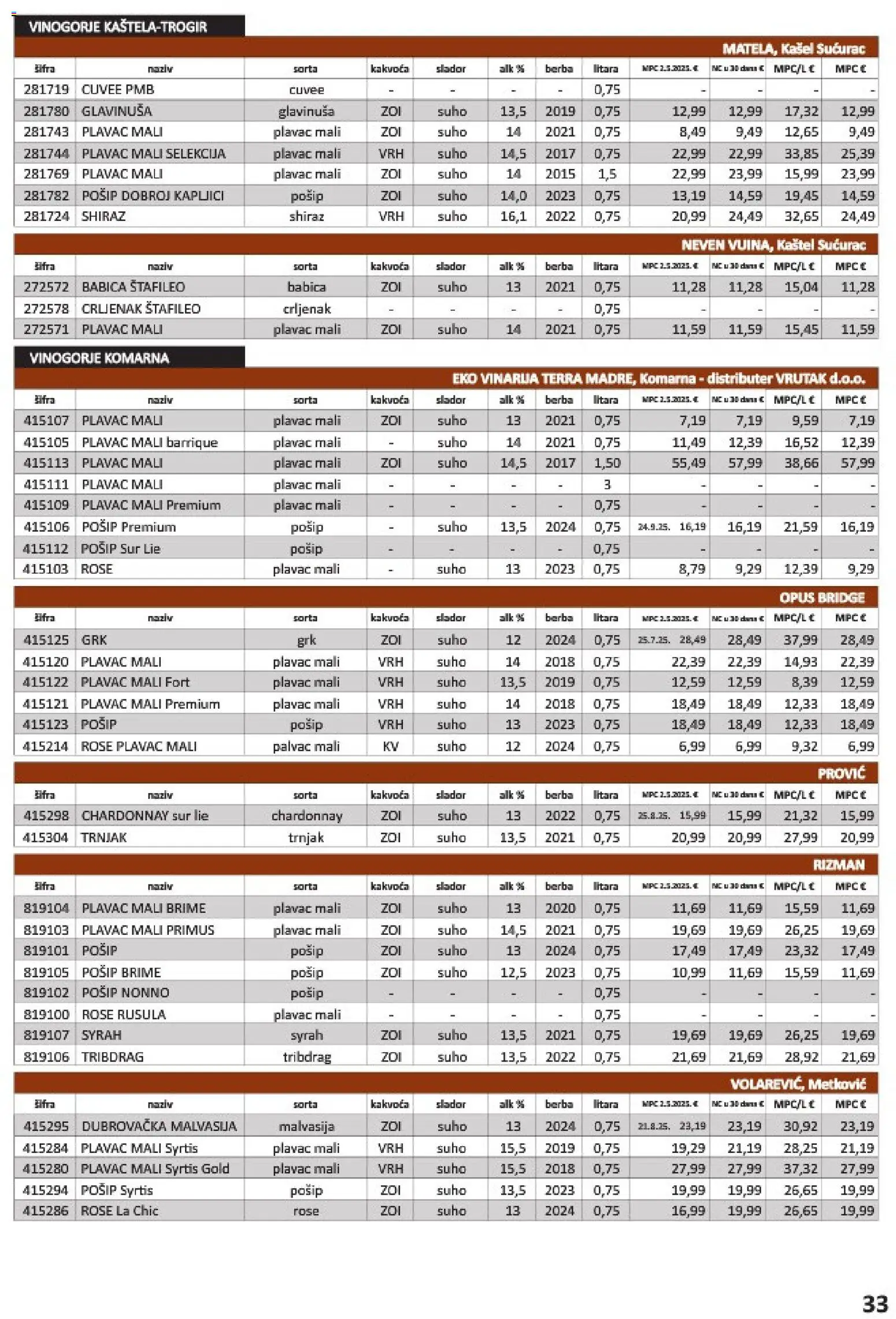 Vrutak katalog | vrijedi od 01.11.2025 | Stranica: 33