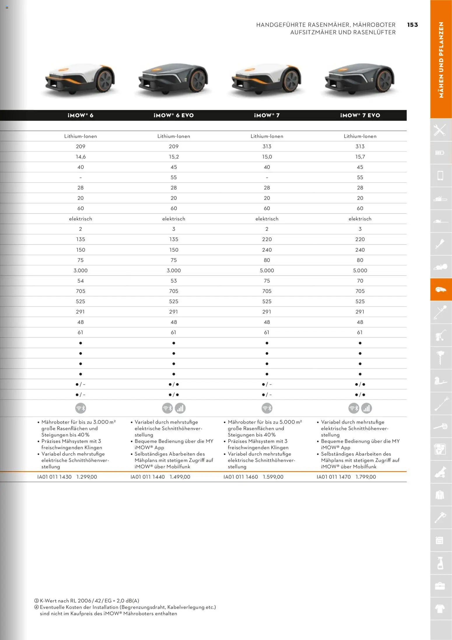 STIHL Katalog – gültig ab 01.01.2026 | Seite: 153
