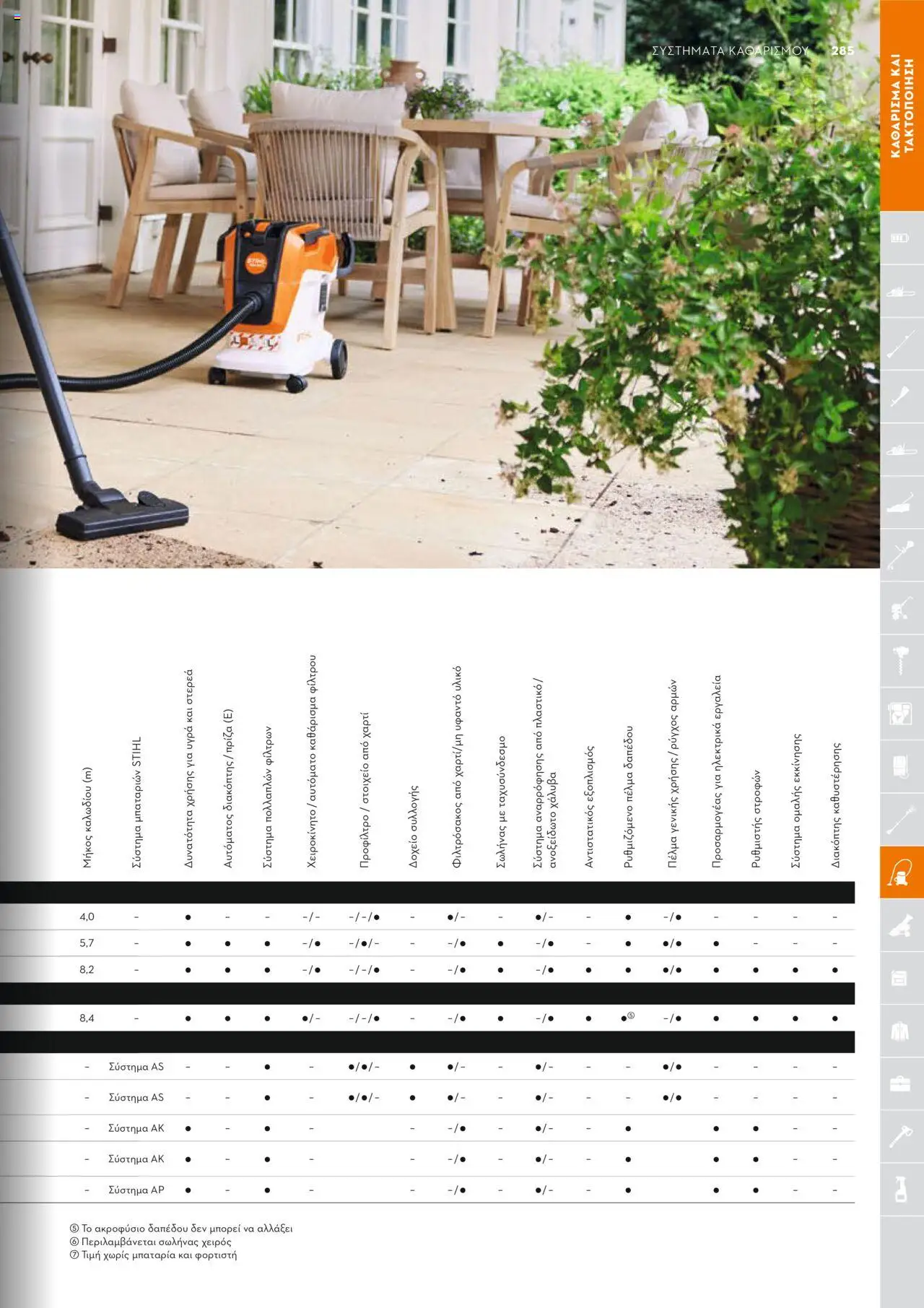 Stihl Κατάλογος 2025 – σε ισχύ από 13.01.2025 | Σελίδα: 285