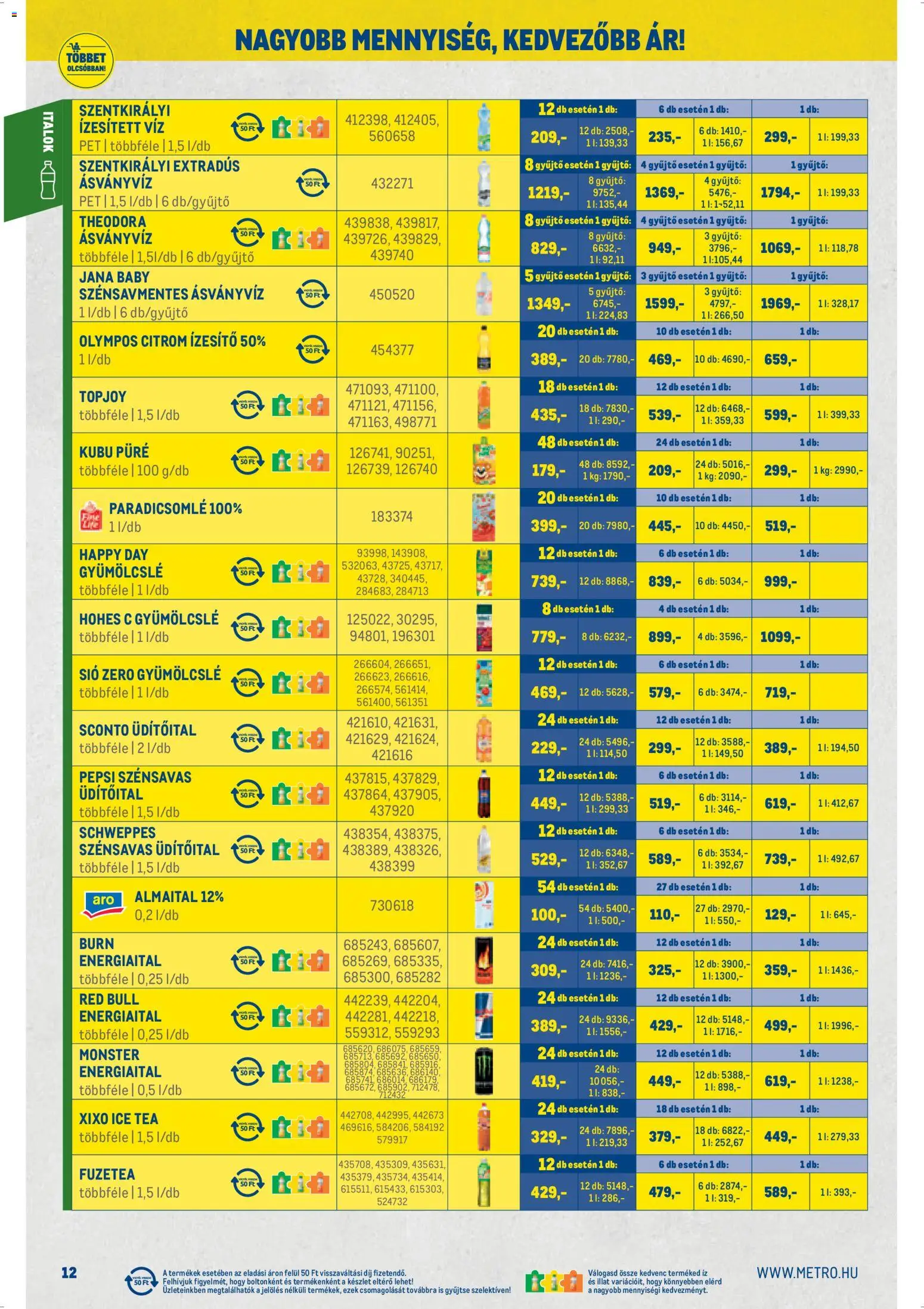 Metro akciós ujság - amely érvényes a következő dátumtól: 07.04.2026 | Oldal: 12 | Termékek: Gyümölcslé, Ice tea, Red bull, Citrom
