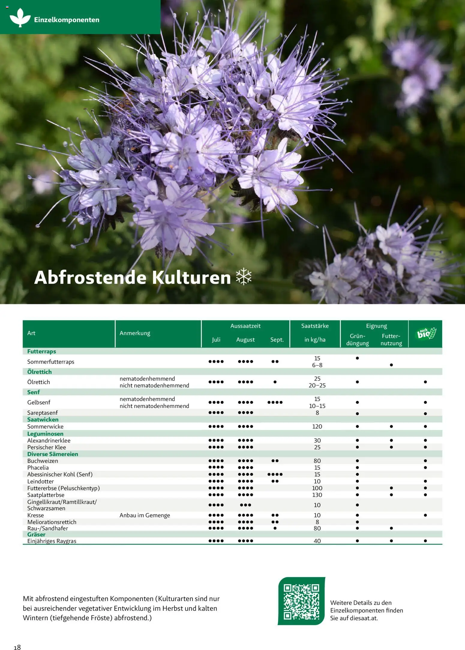 Lagerhaus Zwischenfrüchte und Begrünungen 2026 gültig ab 26.03.2026 | Seite: 18