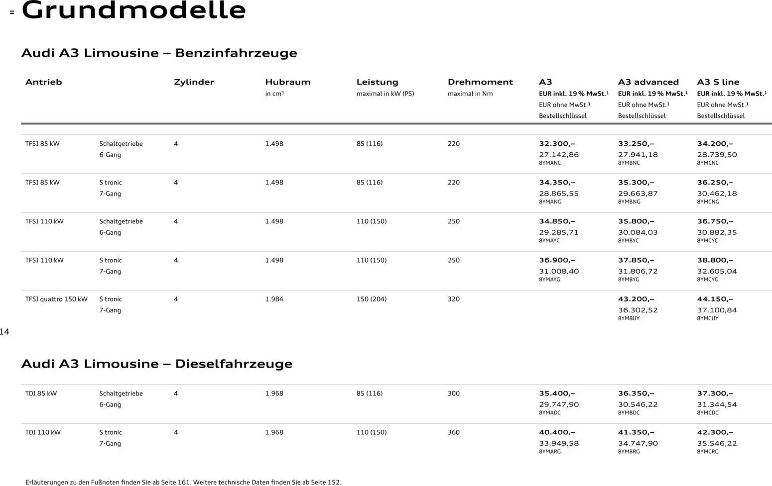 Audi A3 – gültig ab 28.10.2025 | Seite: 14