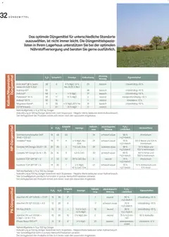 Lagerhaus Unser Land Jänner-Februar  2026 ab 01.01.2026 gültig | Seite: 32