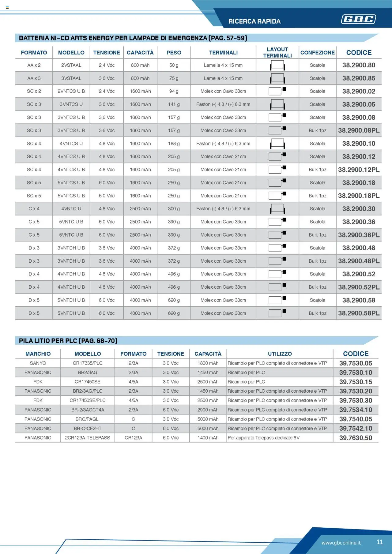 Volantino GBC del 12.04.2025 | Pagina: 11 | Prodotti: Cavo, Connettore, Scatola, Batteria