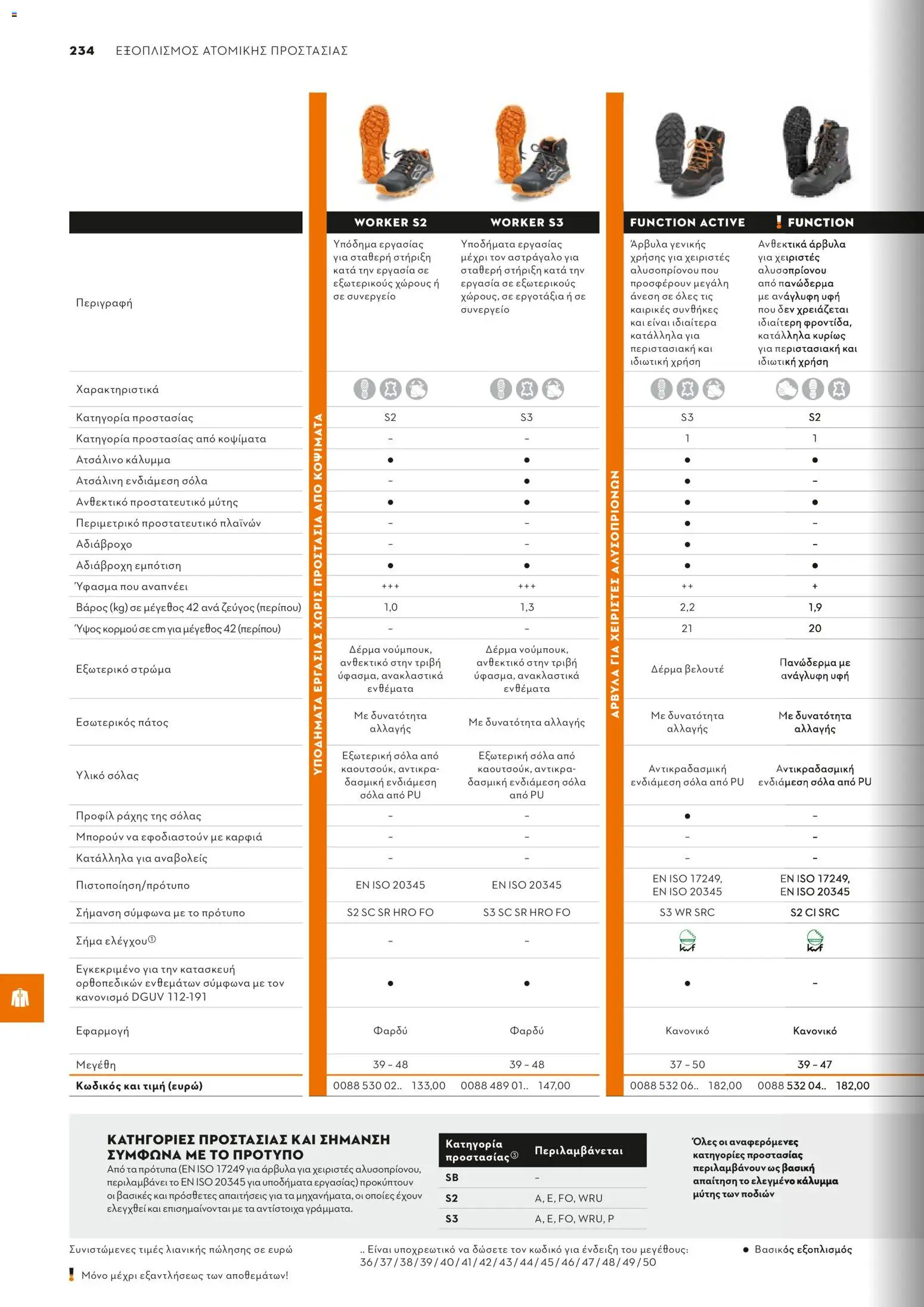 Stihl - Κατάλογος – σε ισχύ από 01.02.2026 | Σελίδα: 235