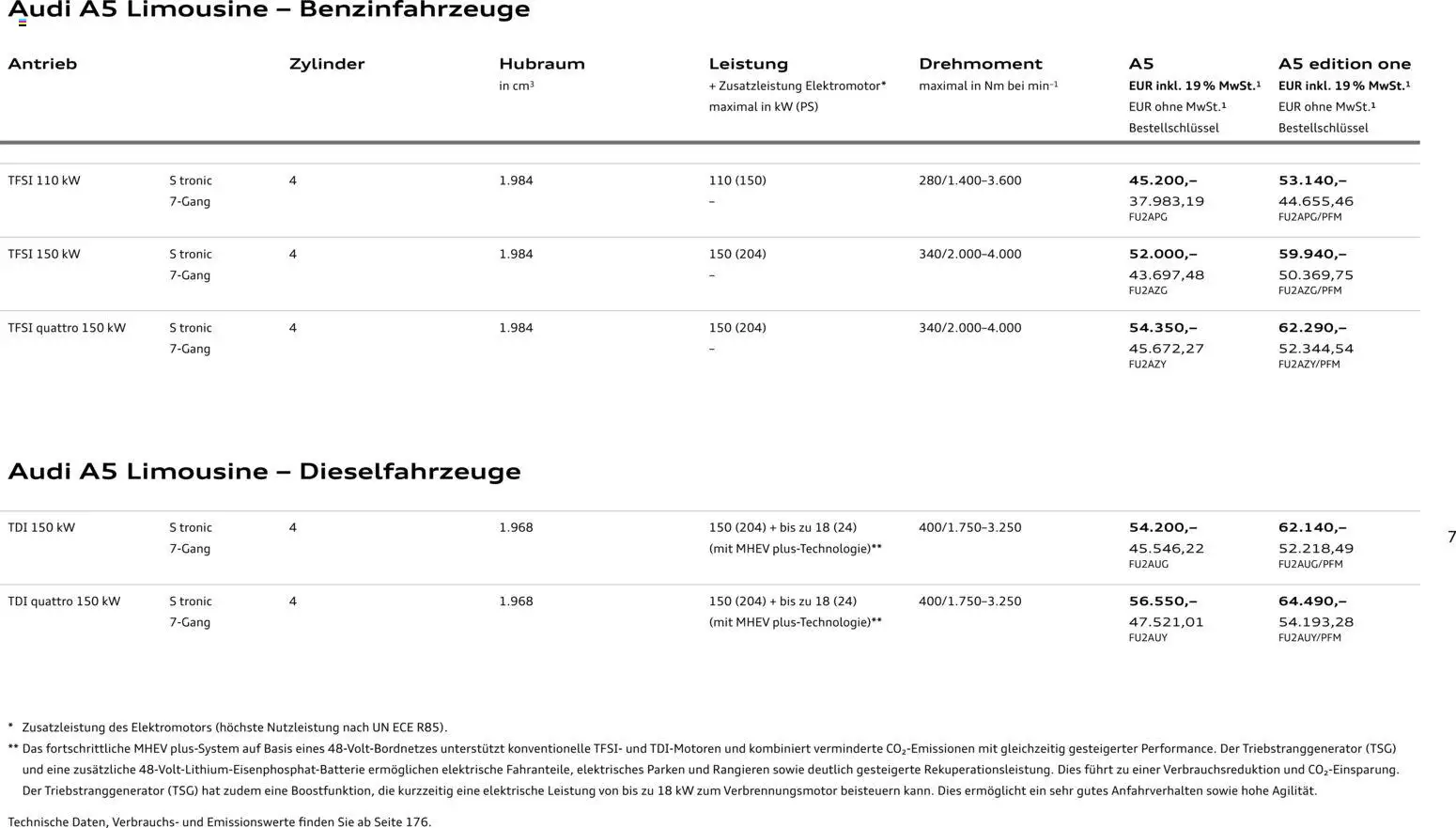 Audi A5 – gültig ab 28.10.2025 | Seite: 7