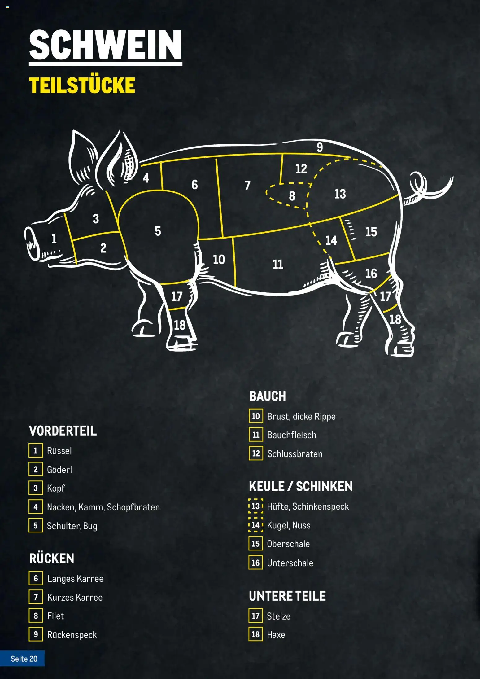 Metro Fleischkatalog gültig ab 20.02.2026 | Seite: 20