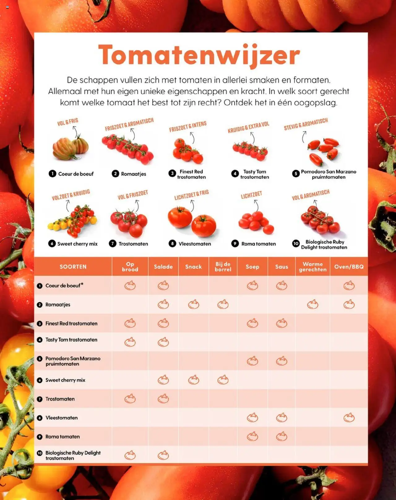  | Pagina: 54 | Producten: Tomaat, Brood, Salade, Saus