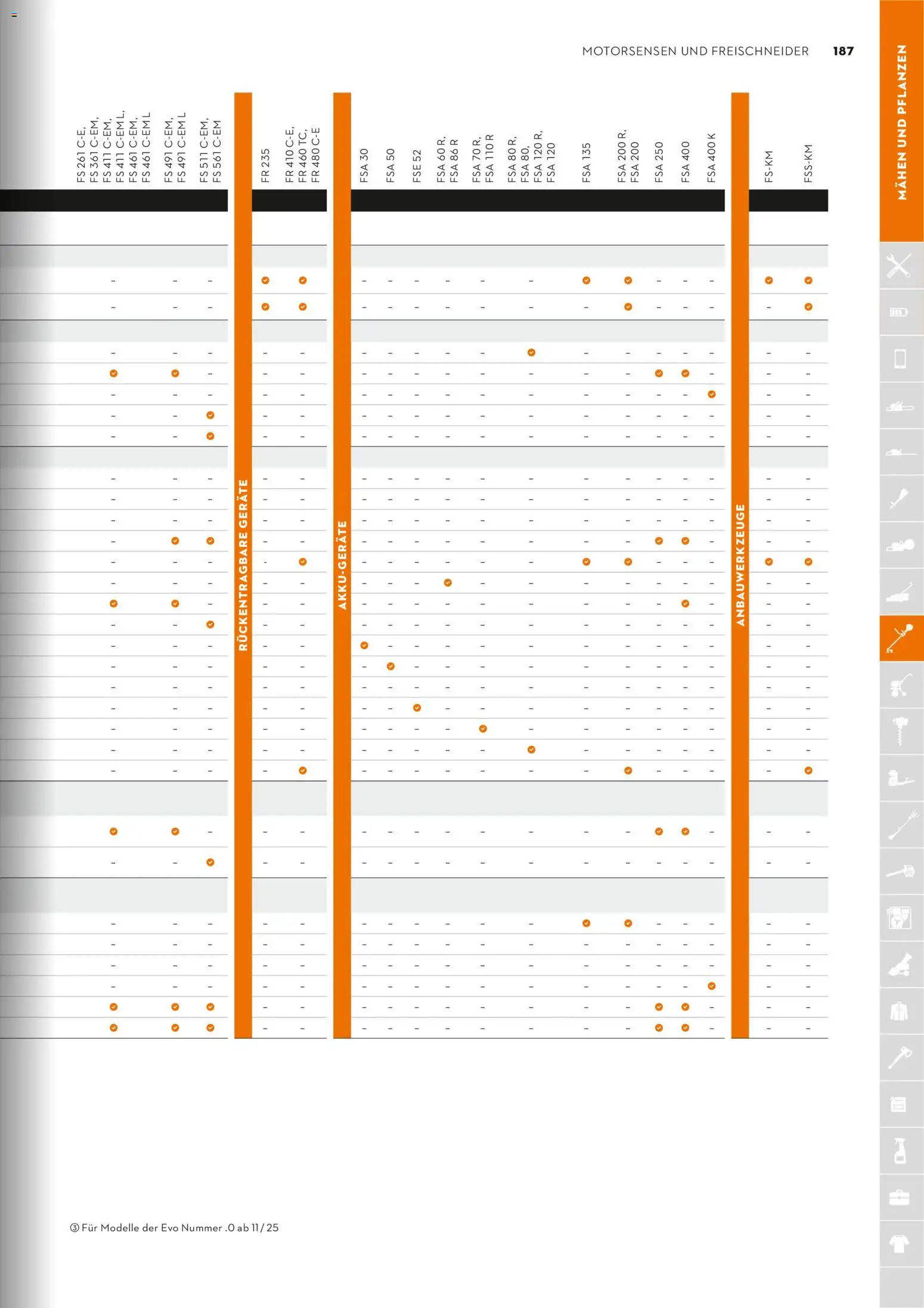 STIHL Katalog – gültig ab 01.01.2026 | Seite: 187