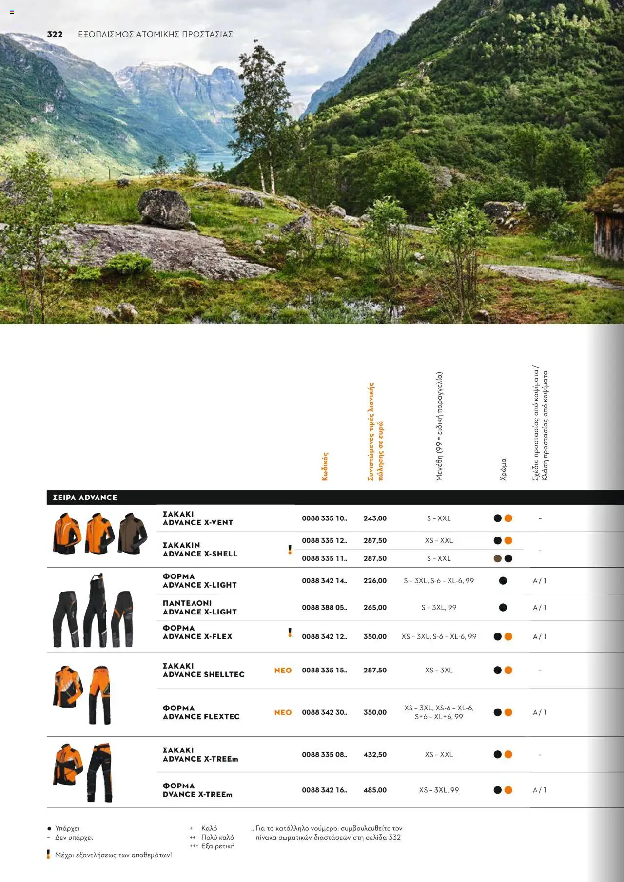 Stihl Κατάλογος 2025 – σε ισχύ από 13.01.2025 | Σελίδα: 322