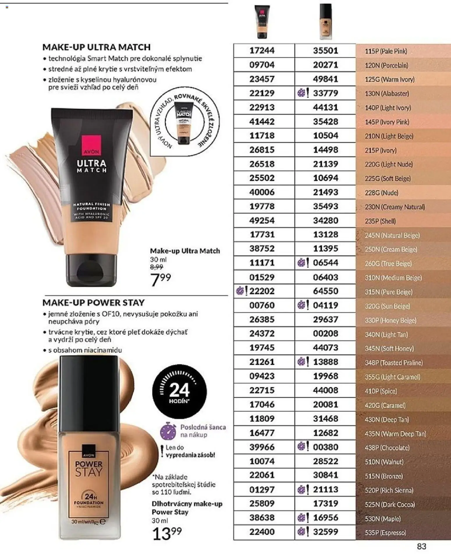 Nové Avon akcie – leták je platný od 01.12.2025 | Strana: 83