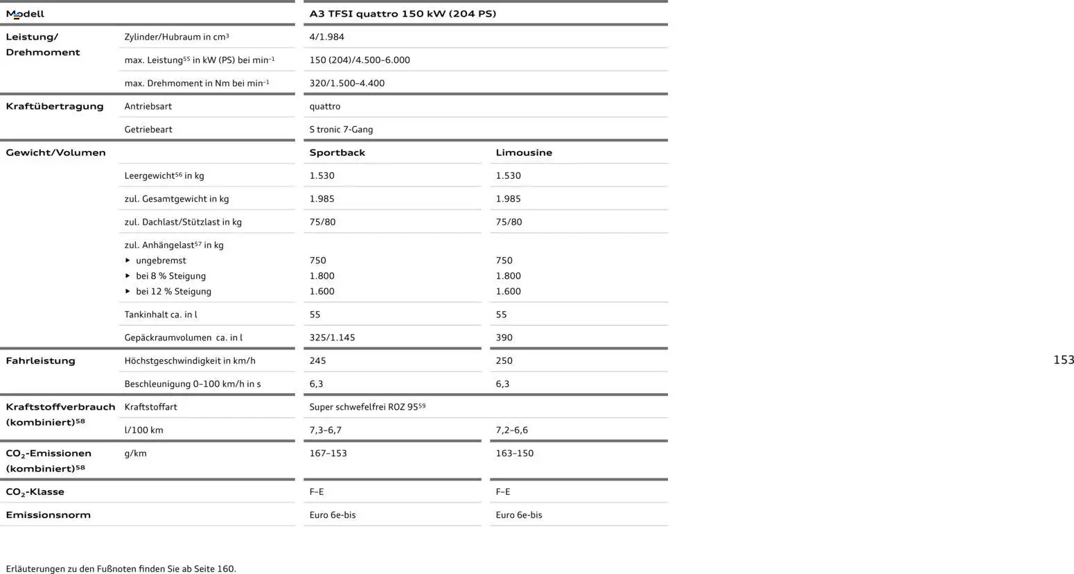 Audi A3 – gültig ab 28.10.2025 | Seite: 153