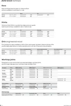 Preview of B&Q - Kitchen appliances valid from 16.06.2025 | Page: 32 | Products: Worktop, Connector, End caps