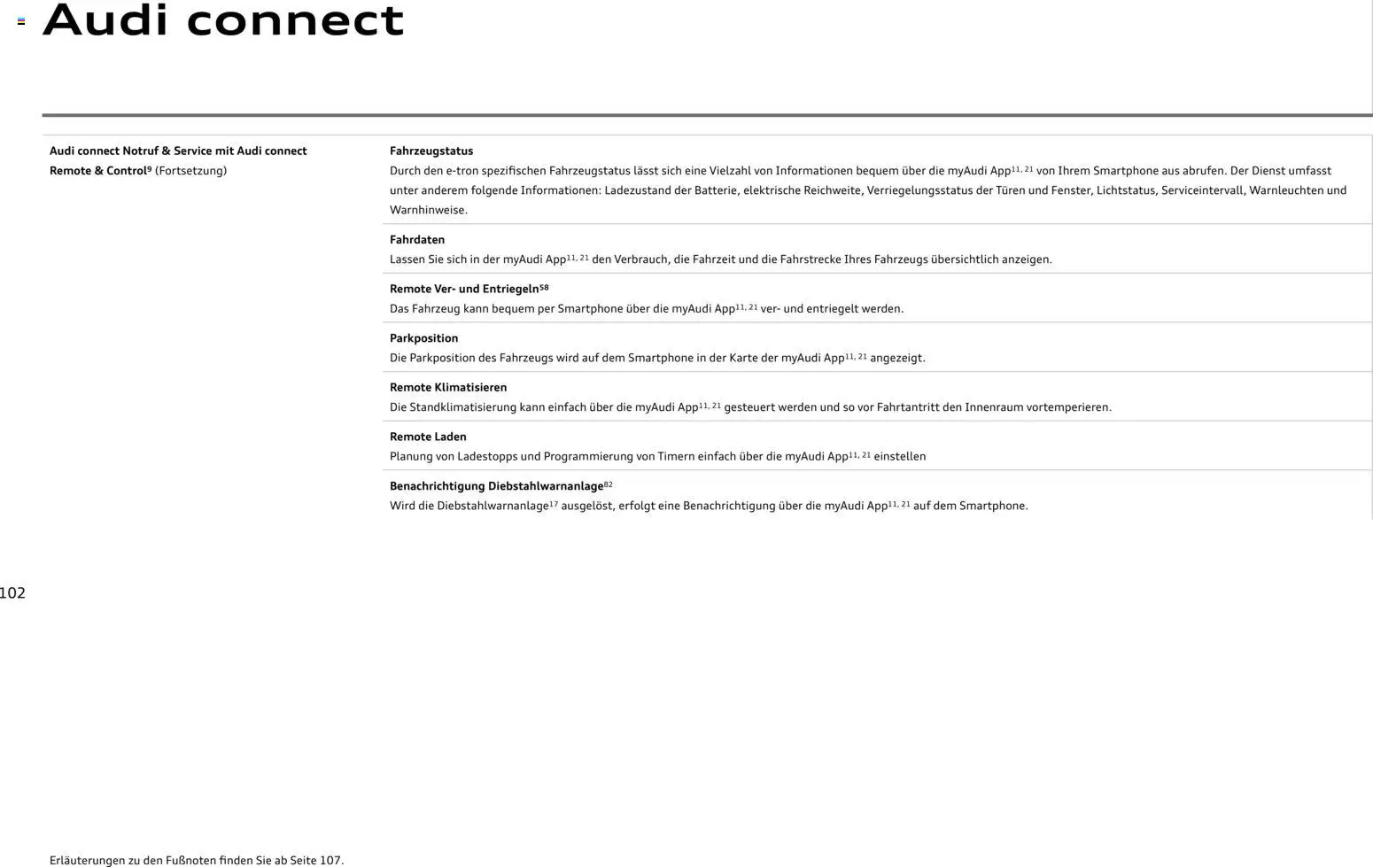 Audi RS 5 Limousine / RS 5 Avant – gültig ab 01.04.2026 | Seite: 102 | Produkte: Smartphone