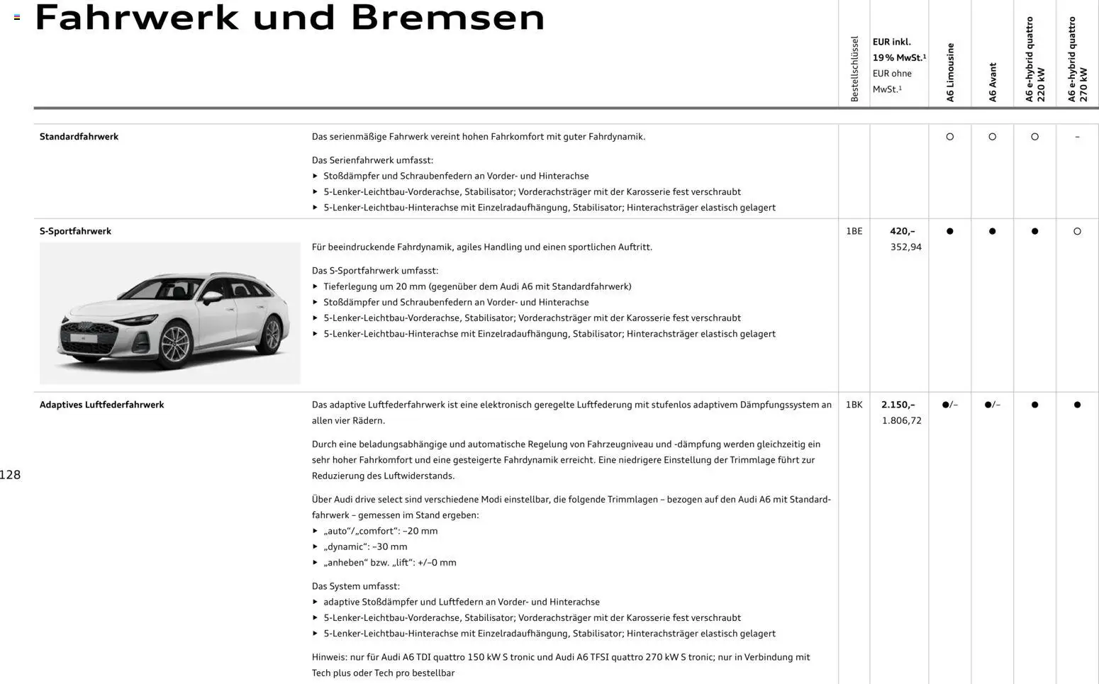 Audi A6 – gültig ab 28.10.2025 | Seite: 128