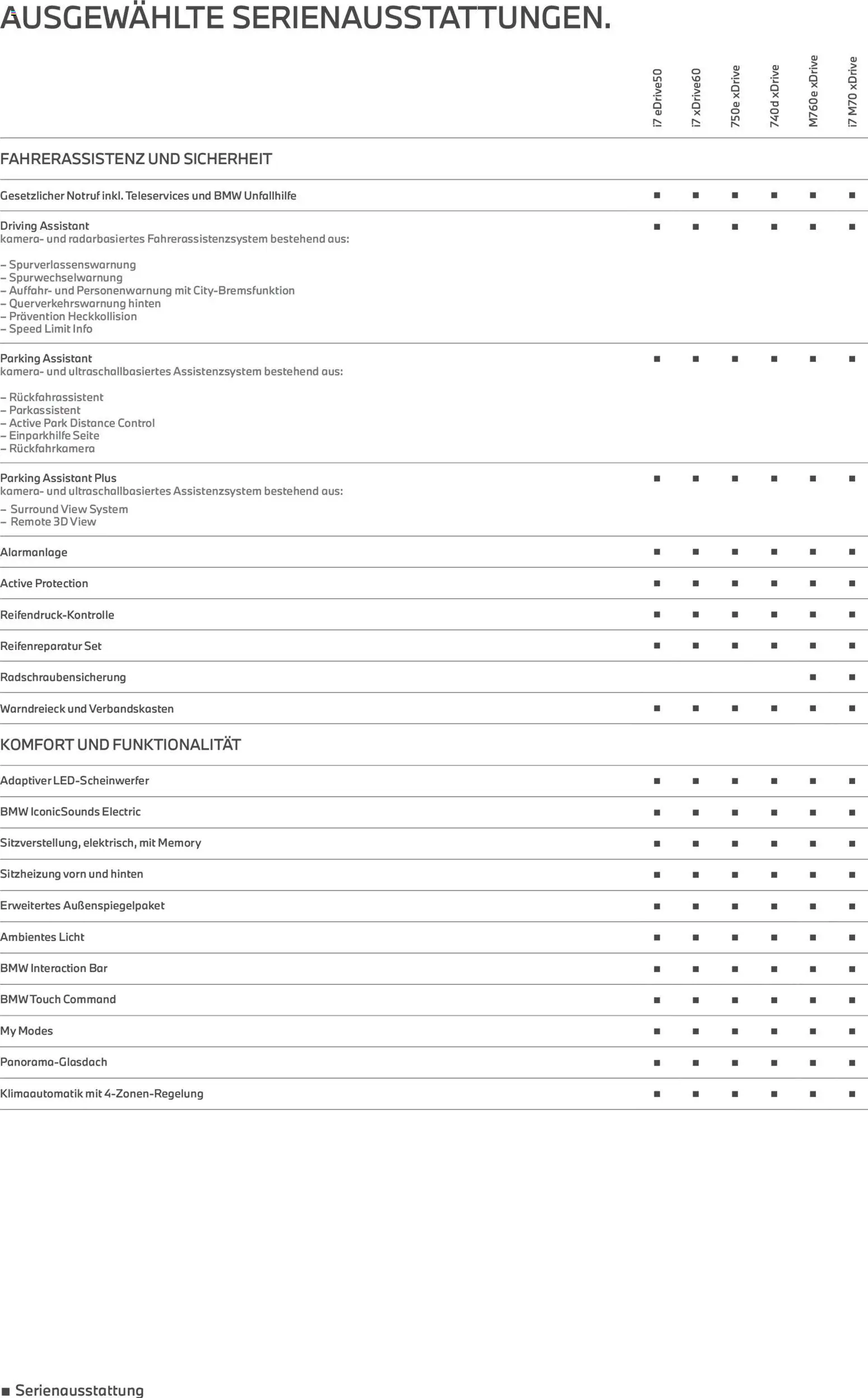 BMW Prospekt 7er	 – gültig ab 24.02.2026 | Seite: 8 | Produkte: Kamera