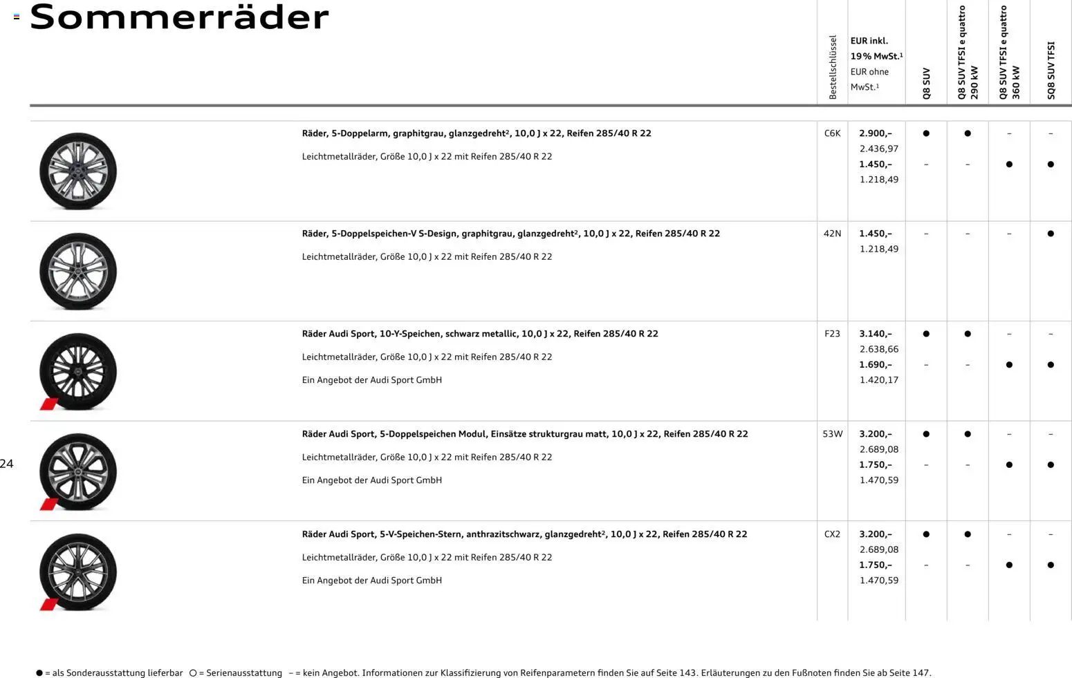 Audi Q8 – gültig ab 28.10.2025 | Seite: 24