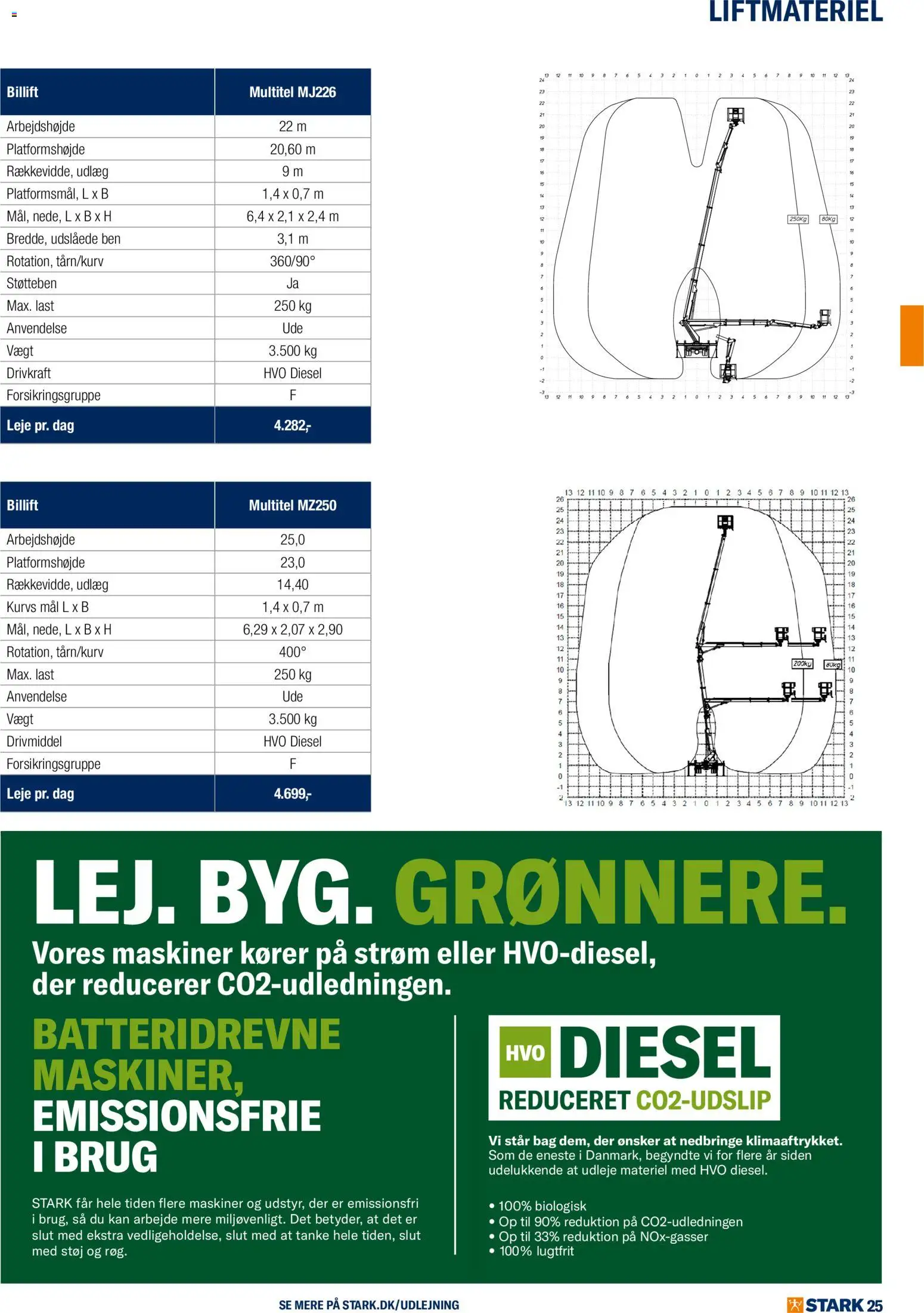 Stark tilbudsavis – gyldig fra 01.01.2026 | Side: 25 | Produkter: Søm