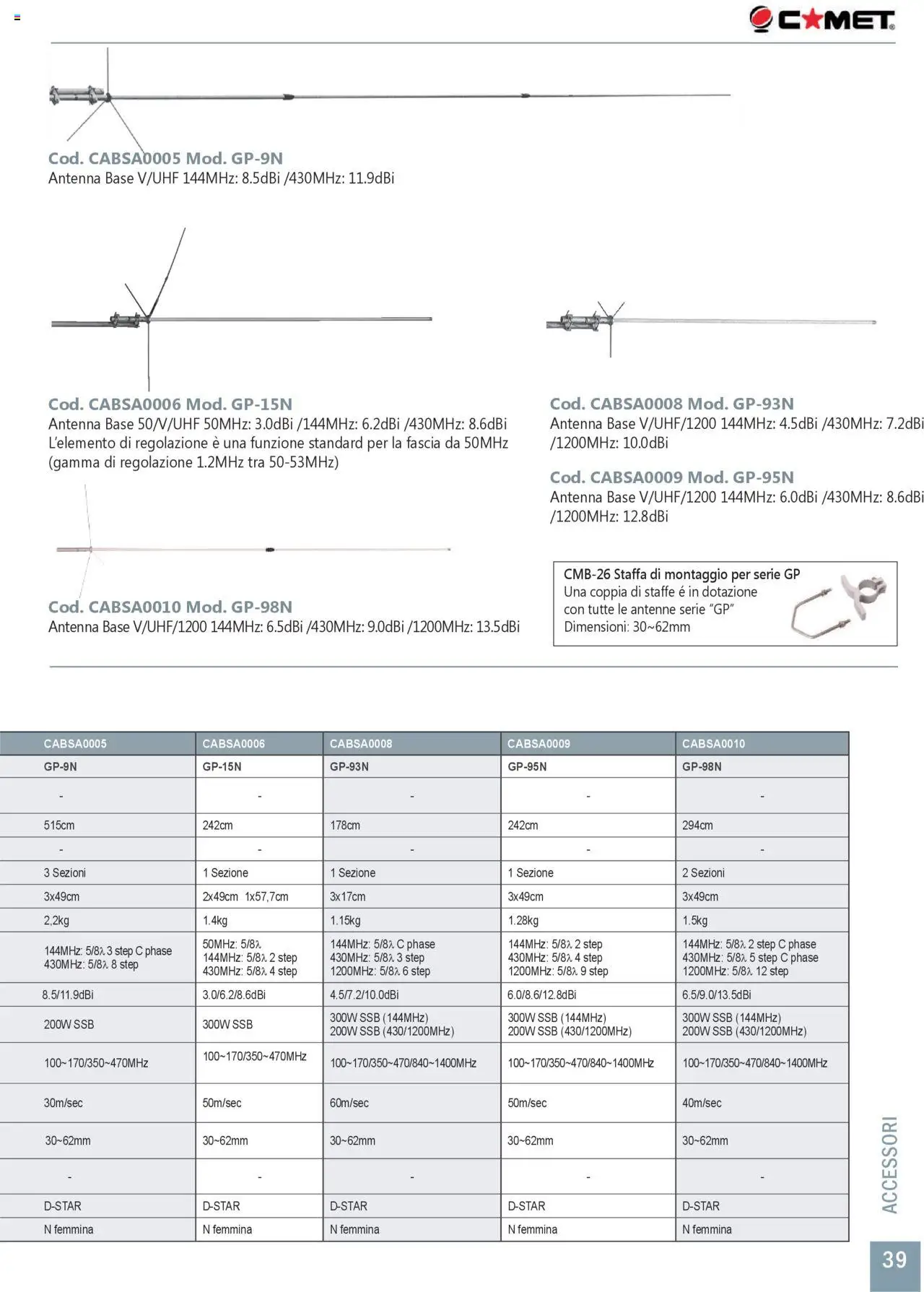 Volantino GBC del 31.05.2025 | Pagina: 39