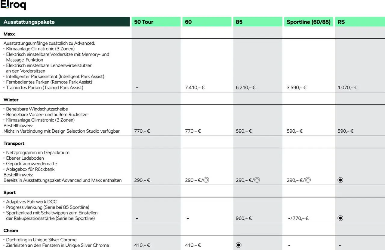 Škoda Elroq Preisliste – gültig ab 10.09.2025 | Seite: 4 | Produkte: Klimaanlage