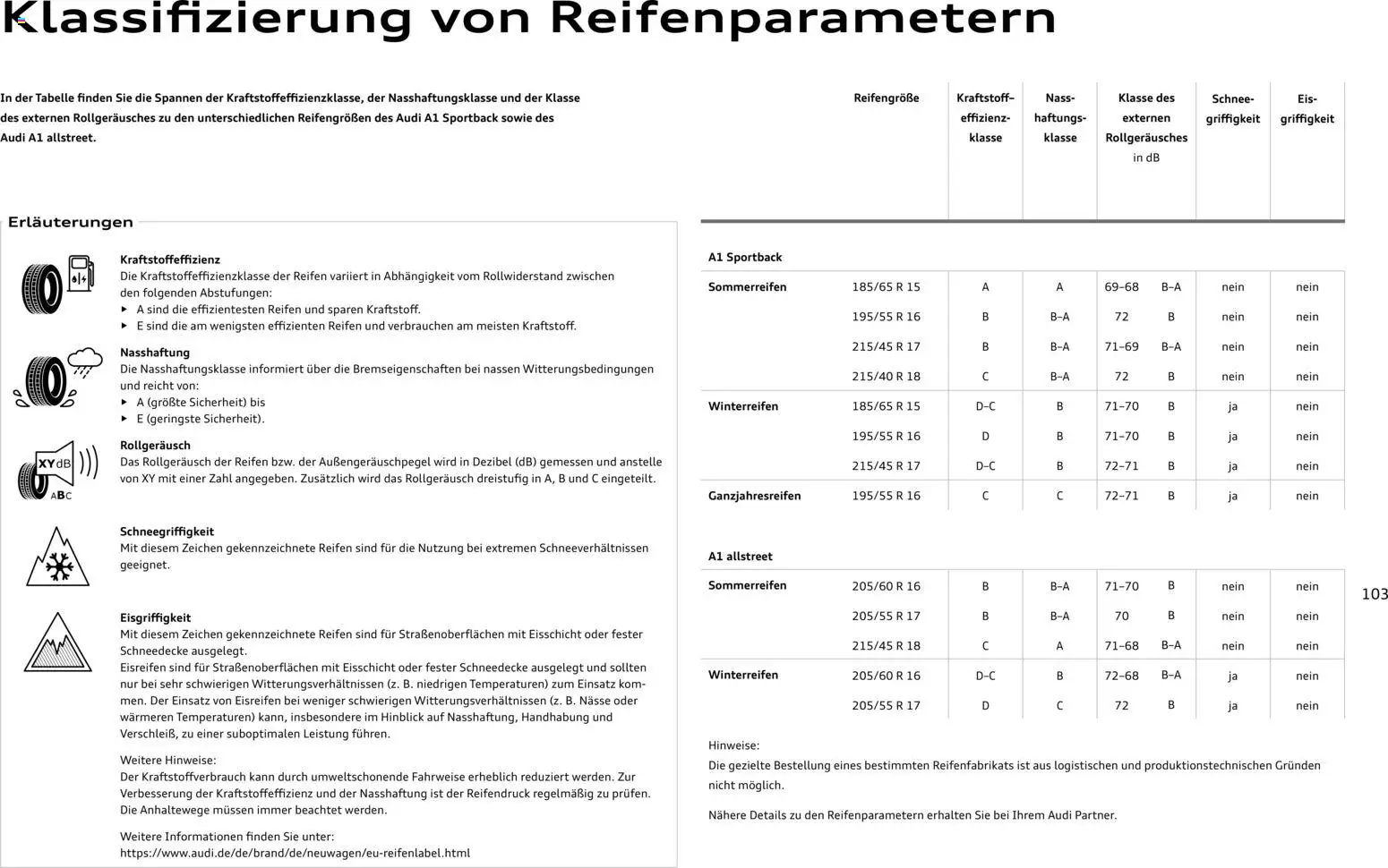 Audi A1 Sportback / A1 allstreet – gültig ab 28.10.2025 | Seite: 103 | Produkte: USB, Box, Smartphones, Smartphone