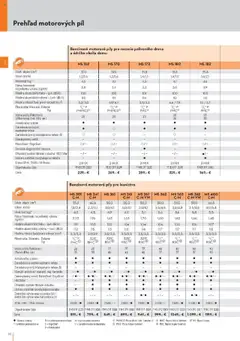 STIHL leták platný od 29.09.2025 | Strana: 30