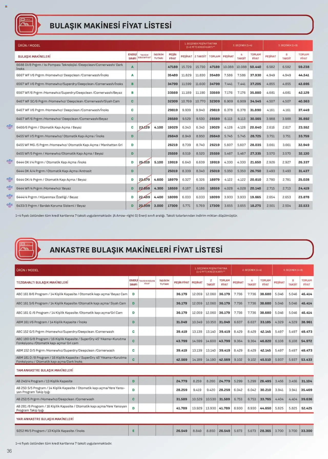 Arçelik Katalog - 01.10.2025 tarihinden itibaren geçerlidir | Sayfa: 36 | Ürünler: Zselatin, Bulaşık makinesi