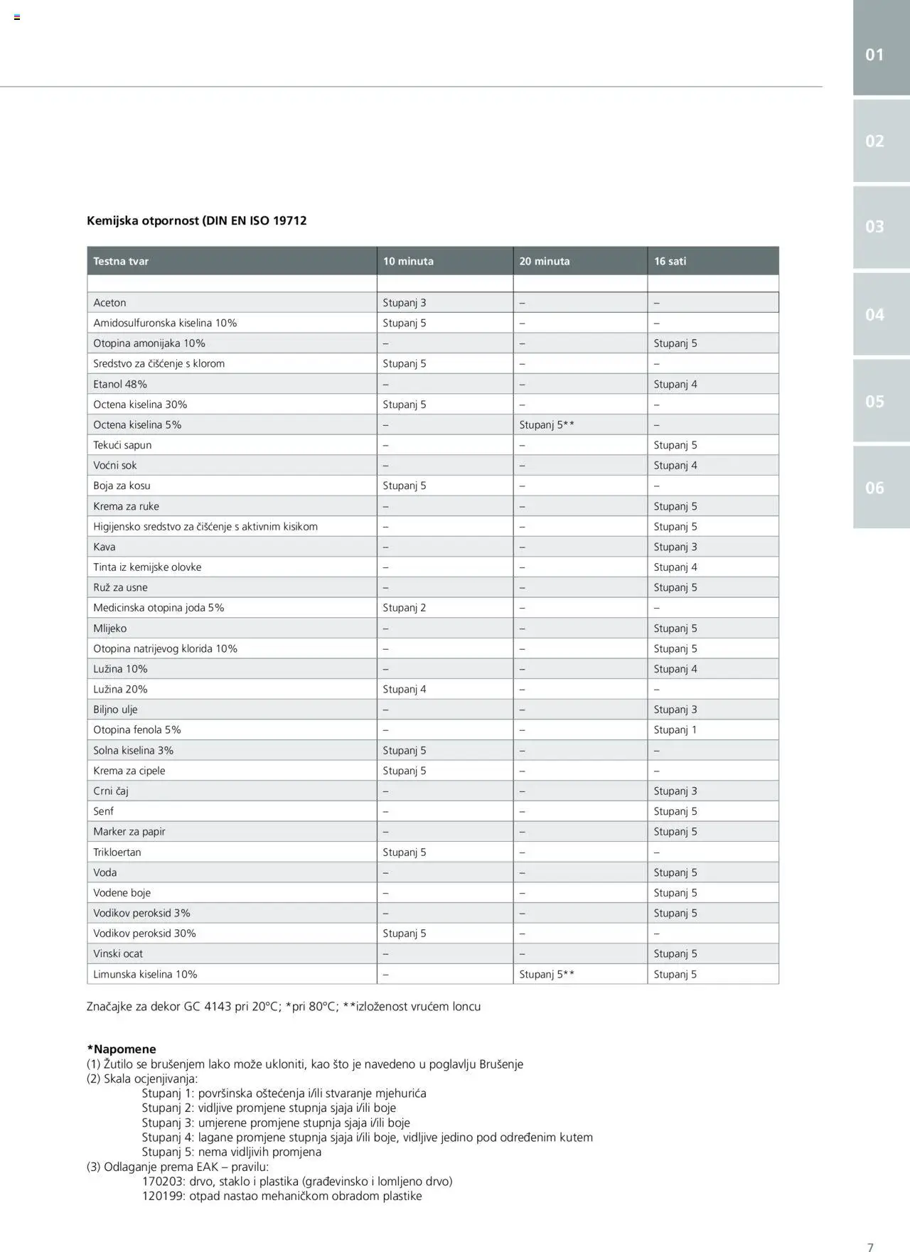 Elgrad katalog | vrijedi od 06.10.2025 | Stranica: 7 | Proizvodi: Ulje, Kava, Voda, Ocat