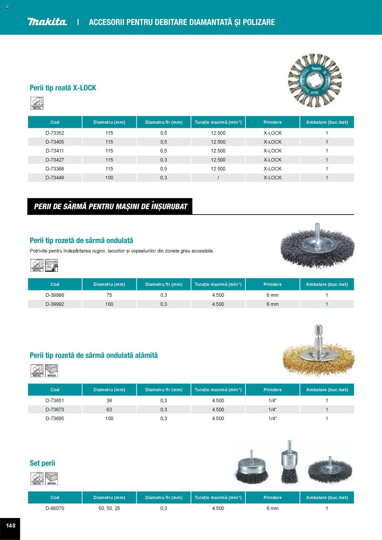 Noul catalog Makita – valabil de la 01.04.2025 | Pagină: 148