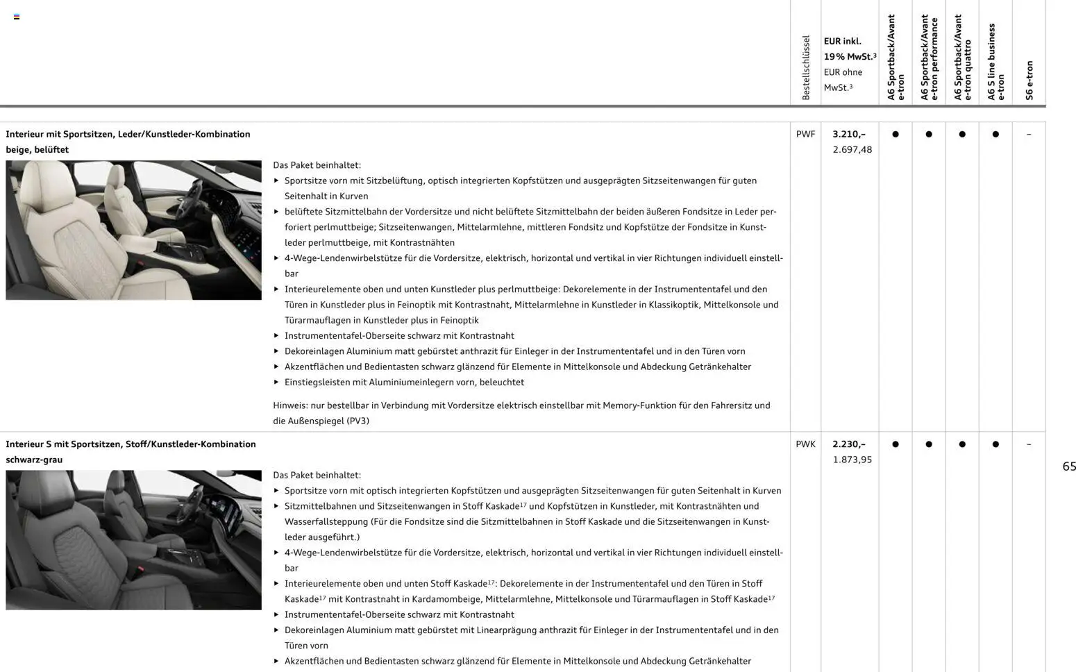 Audi  A6 e-tron – gültig ab 01.10.2025 | Seite: 65