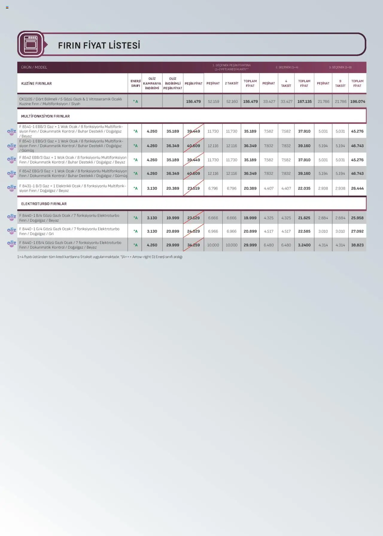 Arçelik Ankastre Kataloğu - 16.10.2025 tarihinden itibaren geçerlidir | Sayfa: 26 | Ürünler: Fırın, Ocak