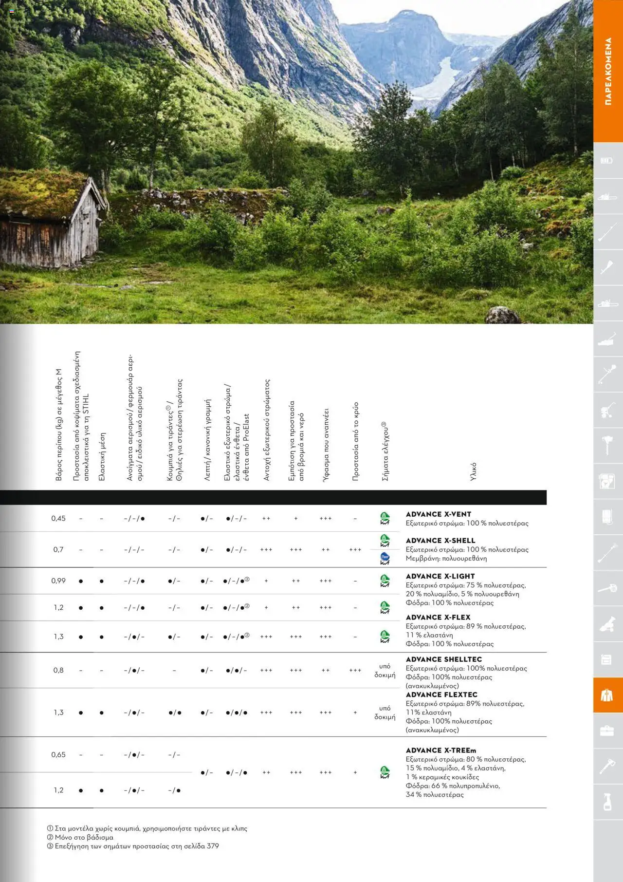 Stihl Κατάλογος 2025 – σε ισχύ από 13.01.2025 | Σελίδα: 323