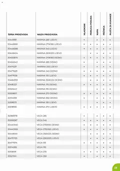 Bauhaus - Kuchinjski kompleti - Pregled kataloga iz trgovine Bauhaus, vrijedi od 01.10.2025 | Stranica: 23