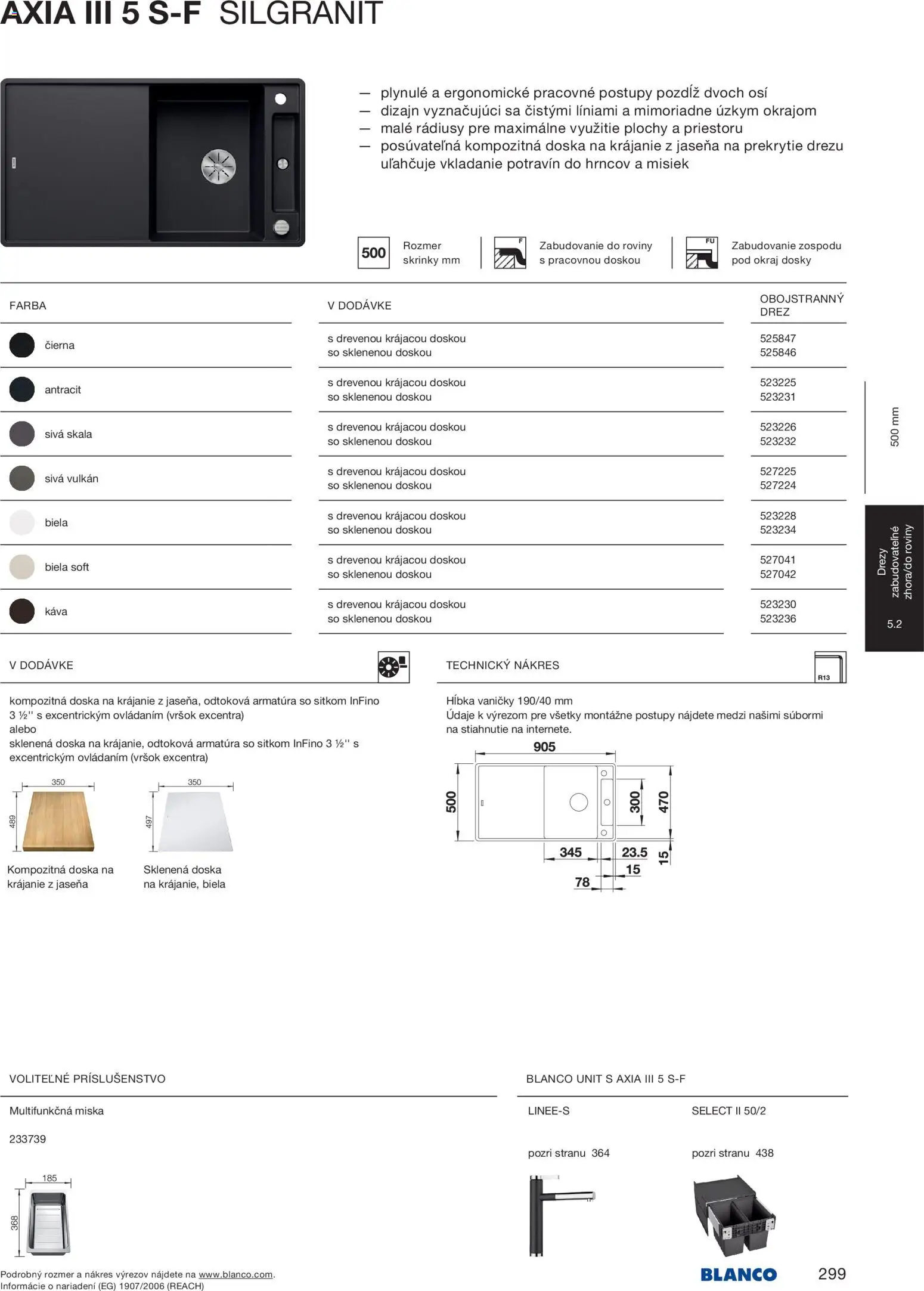Nové Blanco akcie – leták je platný od 04.02.2026 | Strana: 301