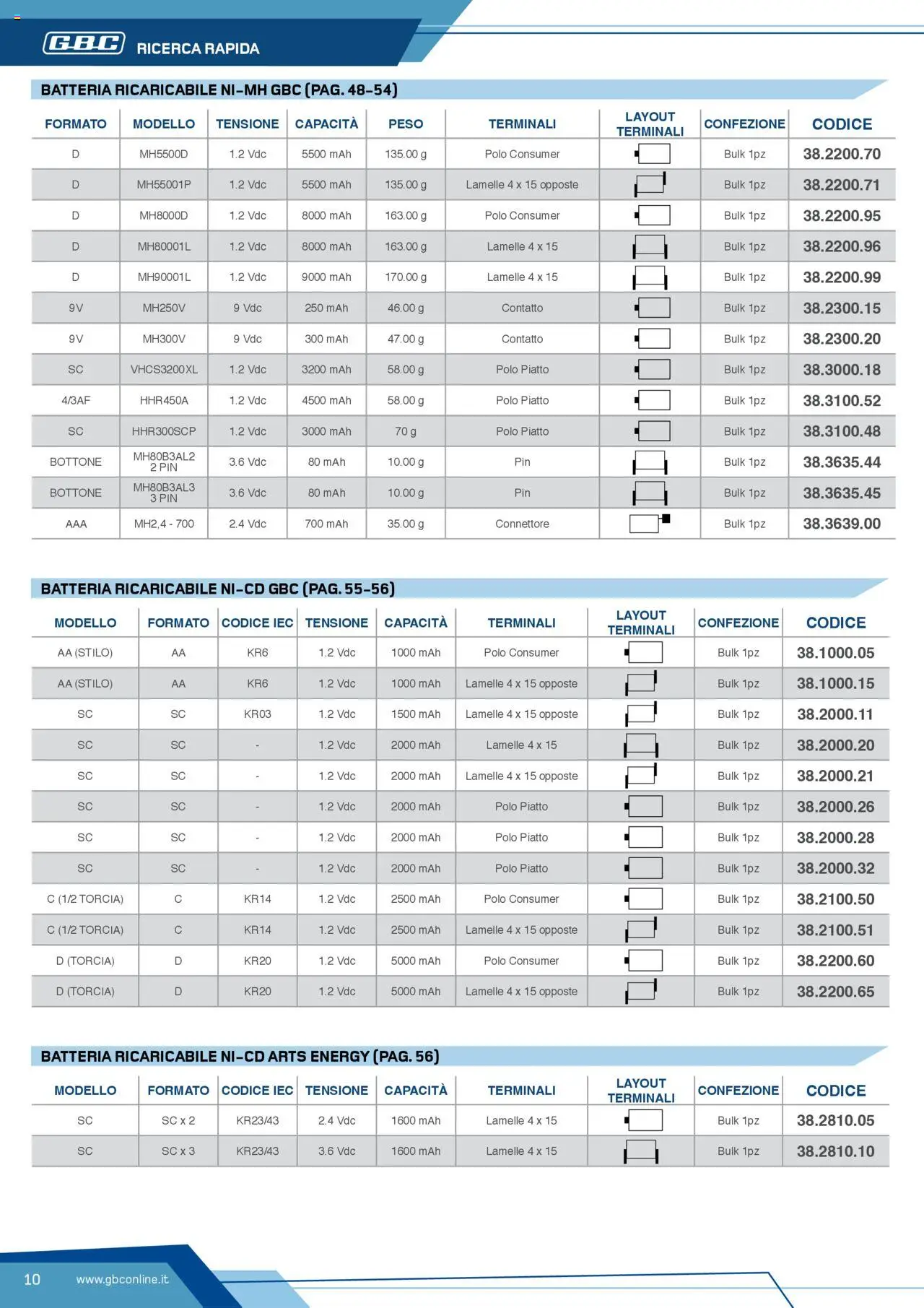 Volantino GBC del 12.04.2025 | Pagina: 10 | Prodotti: Polo, Connettore, Piatto, Batteria