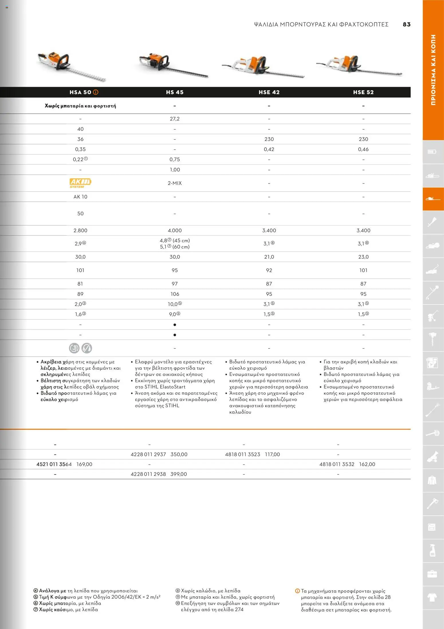 Stihl - Κατάλογος – σε ισχύ από 01.02.2026 | Σελίδα: 84