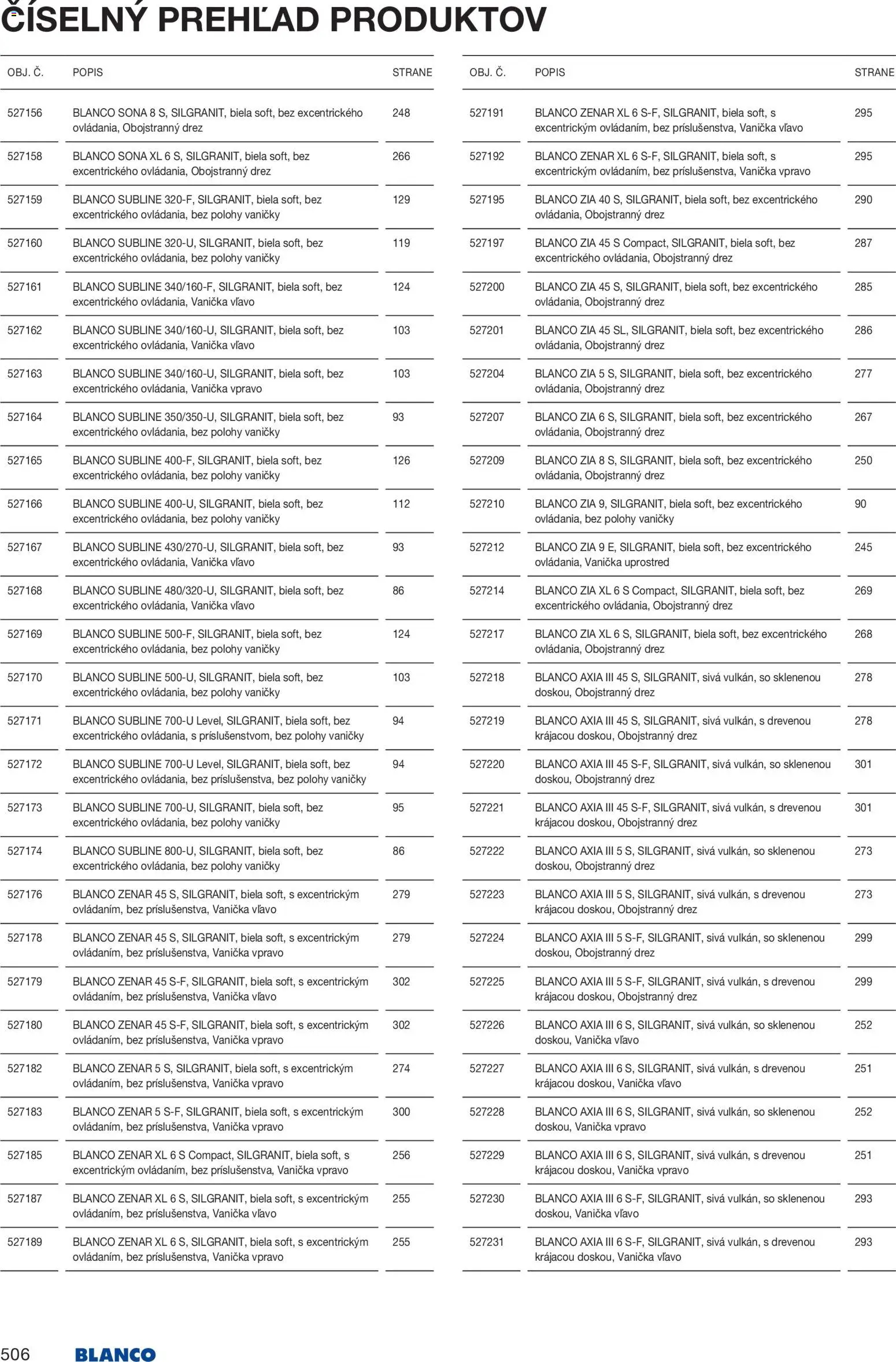 Nové Blanco akcie – leták je platný od 04.02.2026 | Strana: 508