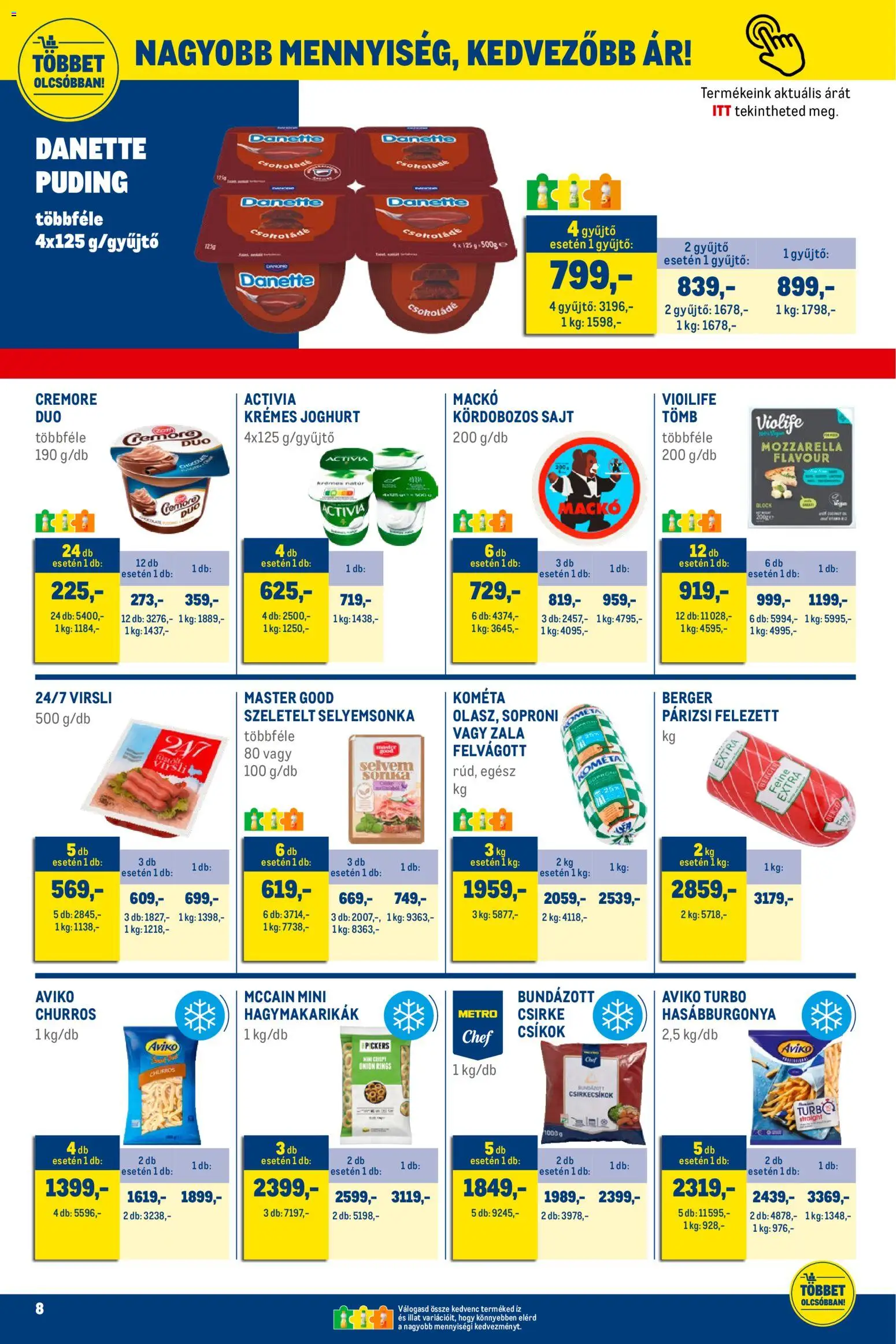 Metro akciós ujság - amely érvényes a következő dátumtól: 02.11.2025 | Oldal: 8 | Termékek: Mozzarella, Sonka, Sajt, Felvágott