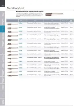 Makita-mainoslehti voimassa 24.03.2026 alkaen | Sivu: 318 | Tuotteet: Monitoimikone, Käsineet