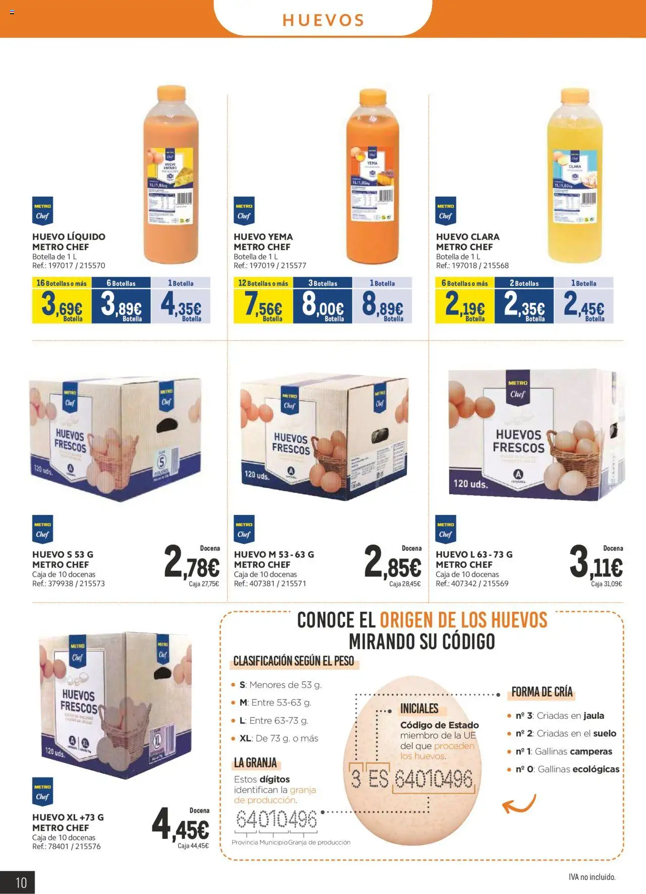 Makro - Lácteos Cataluña │ válido desde el 06.10.2025 | Página: 10 | Productos: Huevos, Peso, Caja