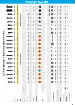 Náhled letáku Hecht katalog - Jaro - léto 2026 od 19.02.2026 | Strana: 91 | Produkty: Konektor
