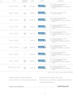 Ofertele Proges valabile de la 01.01.2023 | Pagină: 96