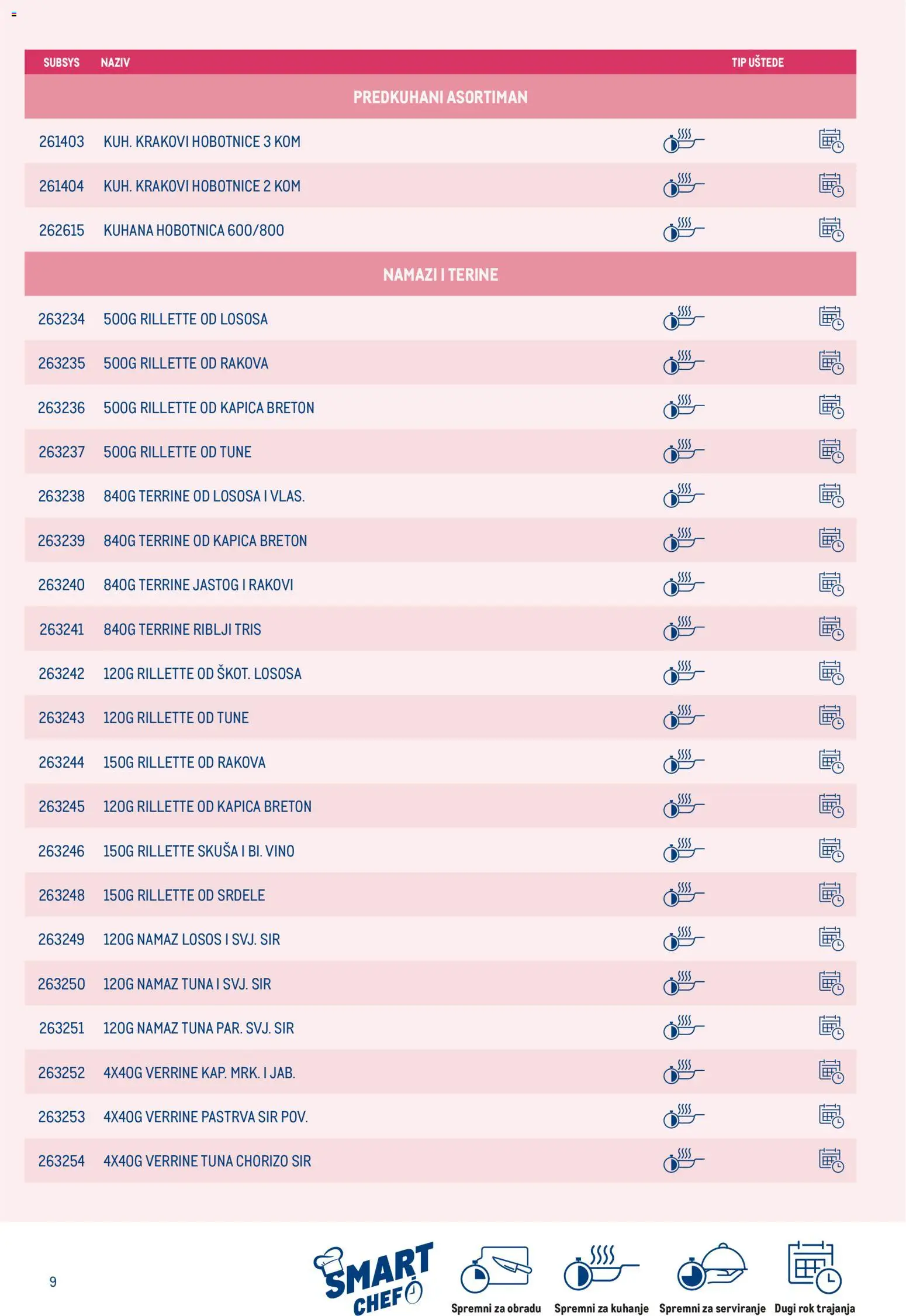 Metro katalog | vrijedi od 01.04.2026 | Stranica: 9 | Proizvodi: Pastrva, Sir, Skuša, Tuna
