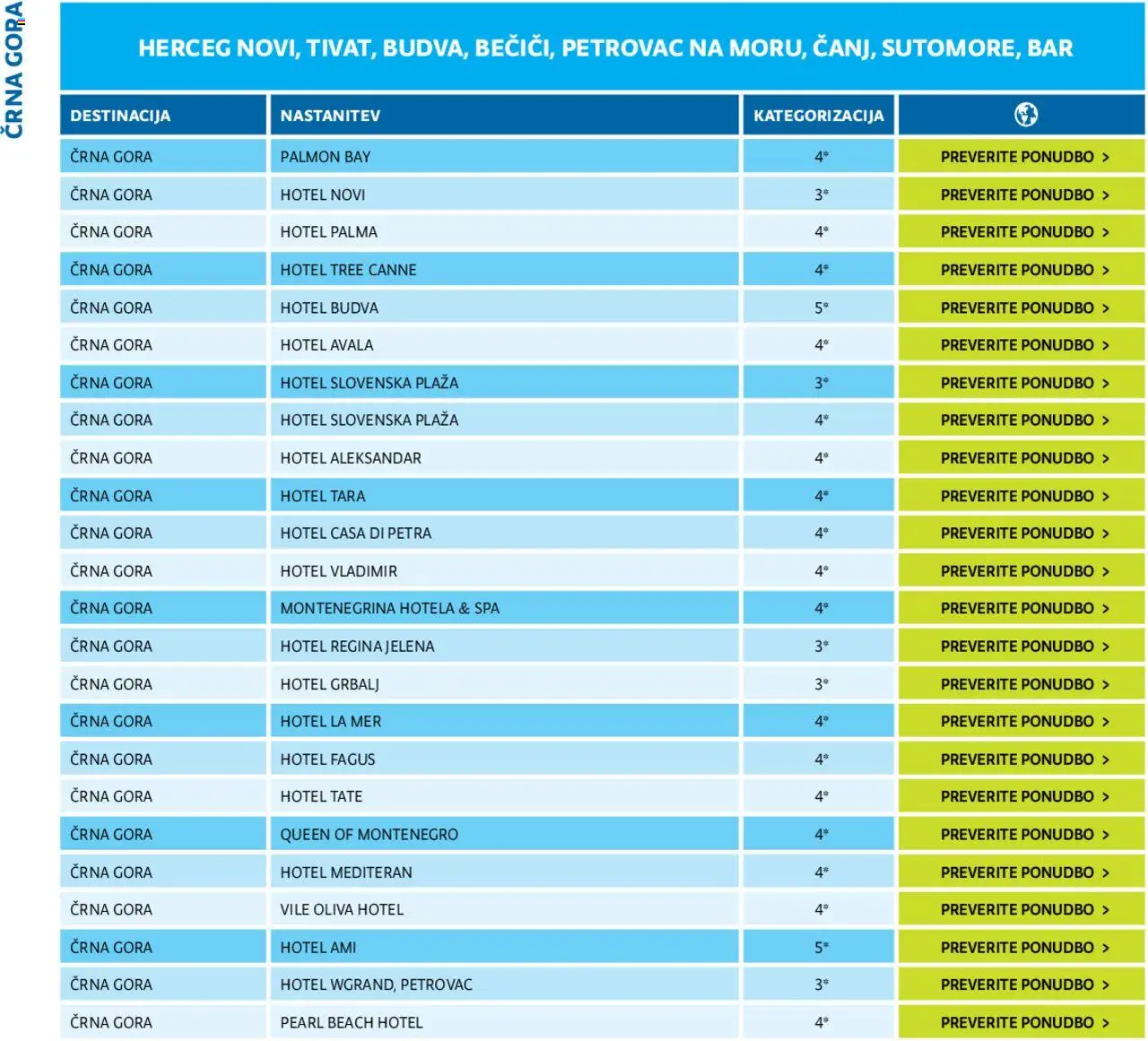 Kompas katalog Jadran  │ velja od 24.01.2024 | Stran: 38